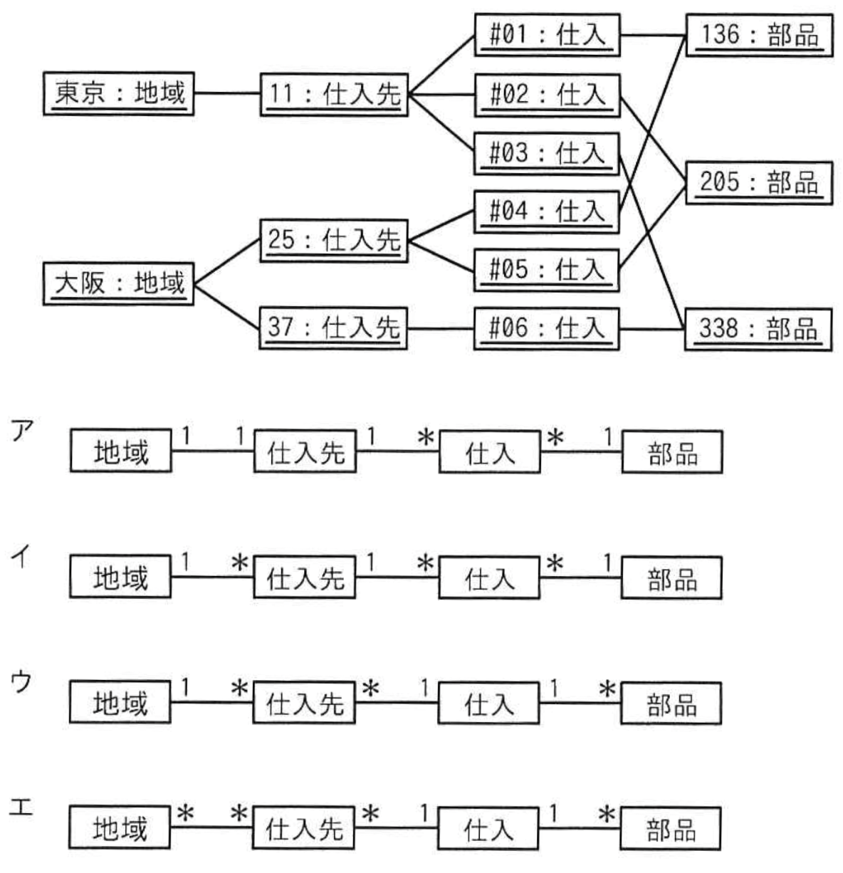 問題29のオブジェクト図