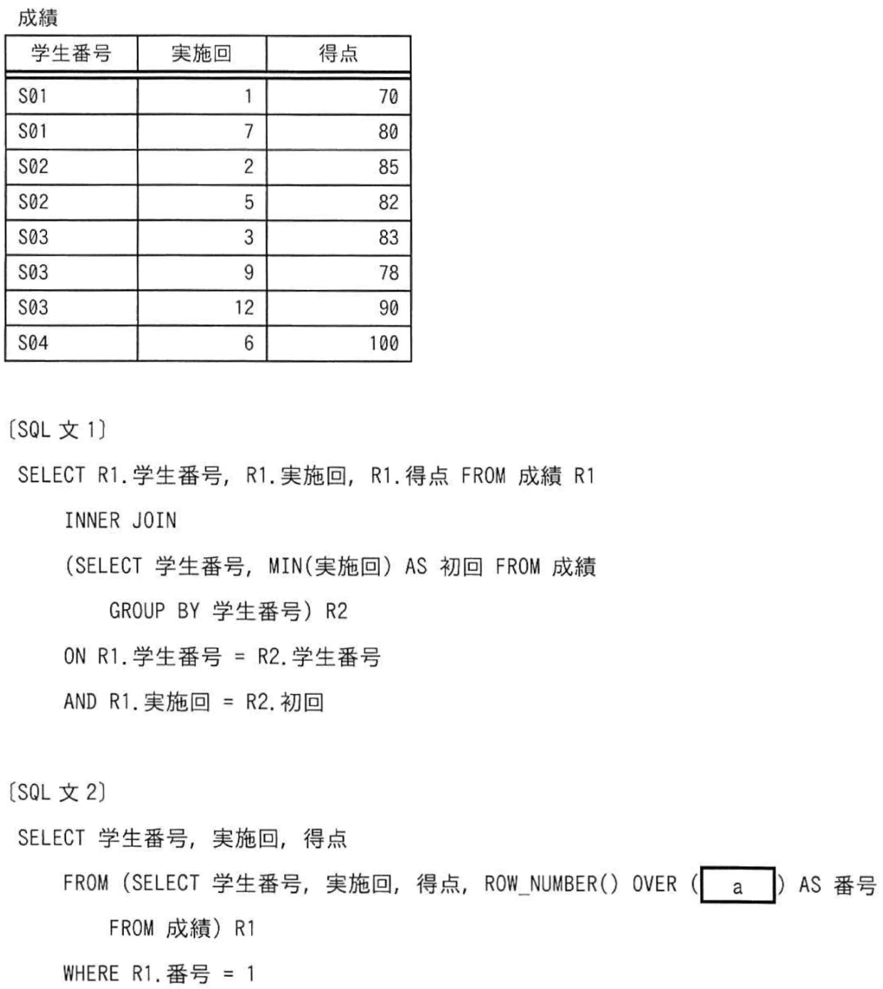 問題30のSQLと成績表