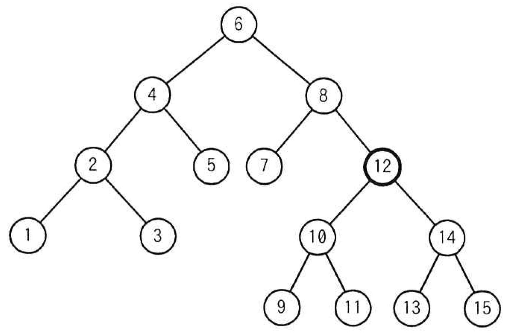 2分探索木の図