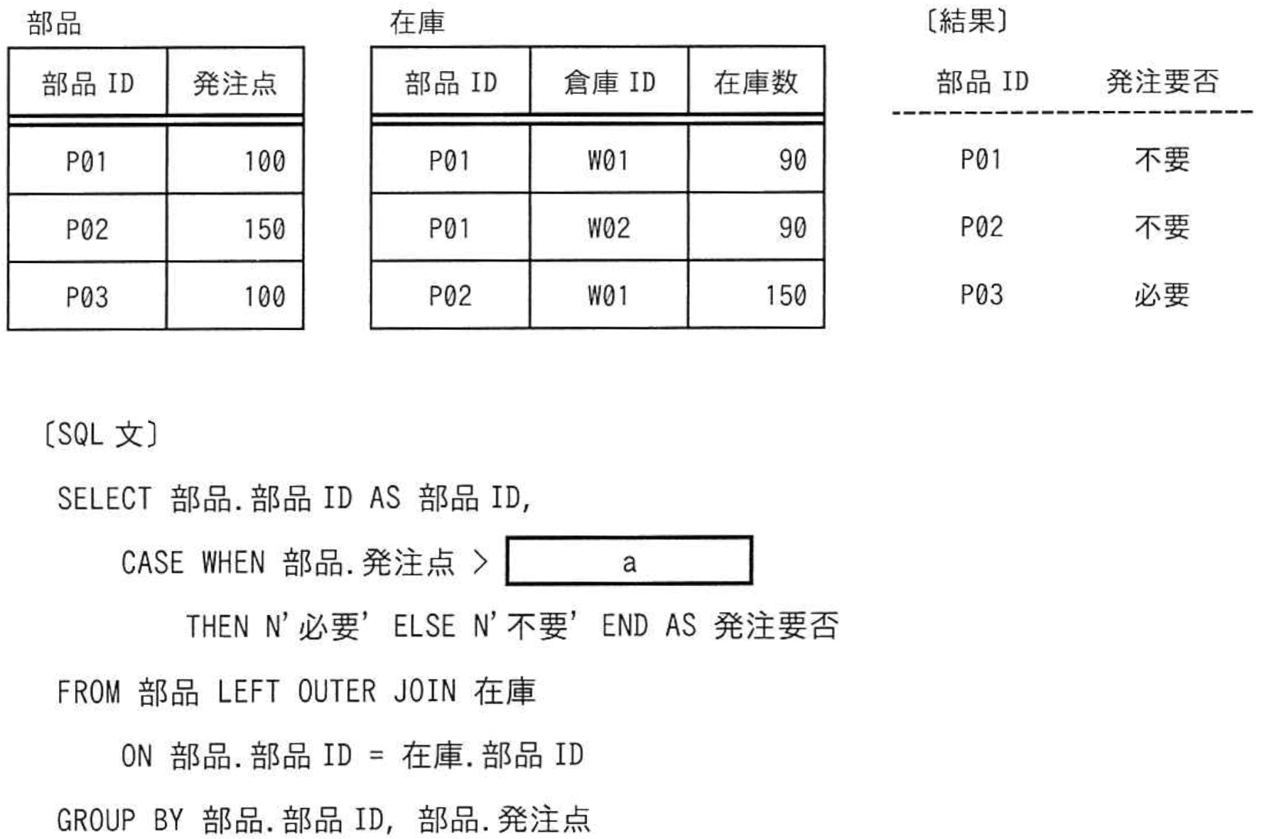 SQL文と表の画像