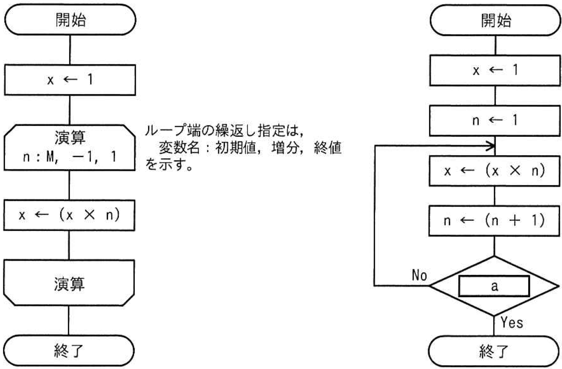 問題5の流れ図