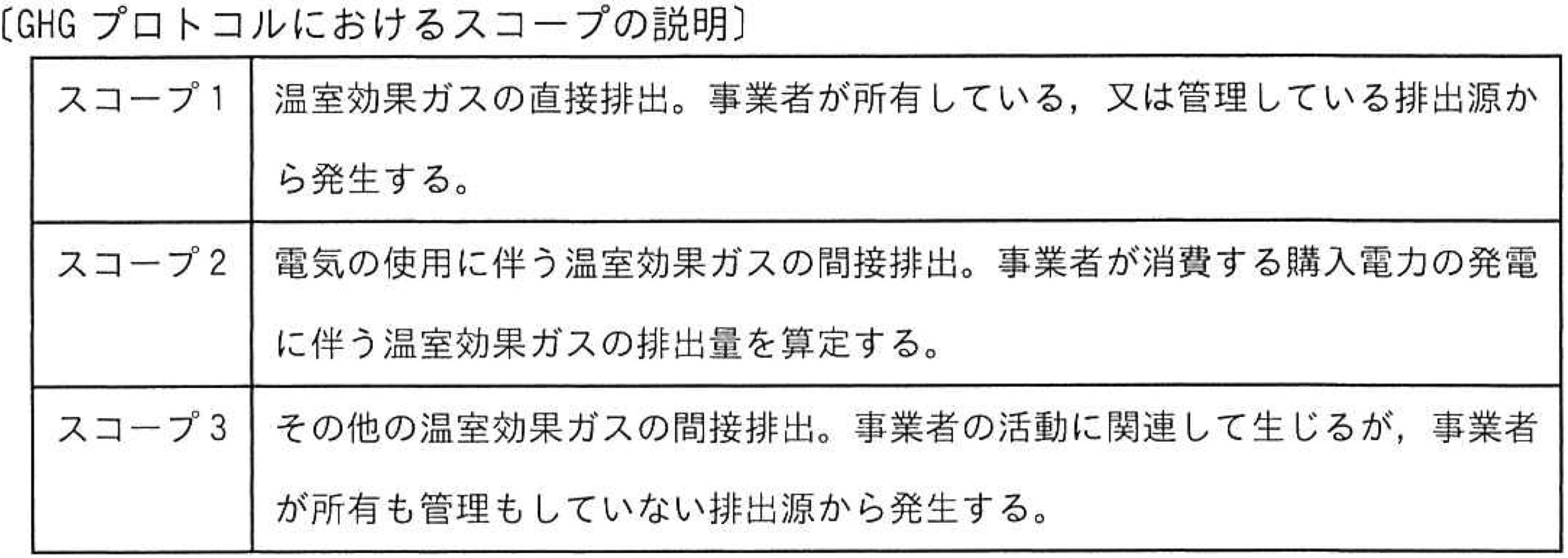 問題図表