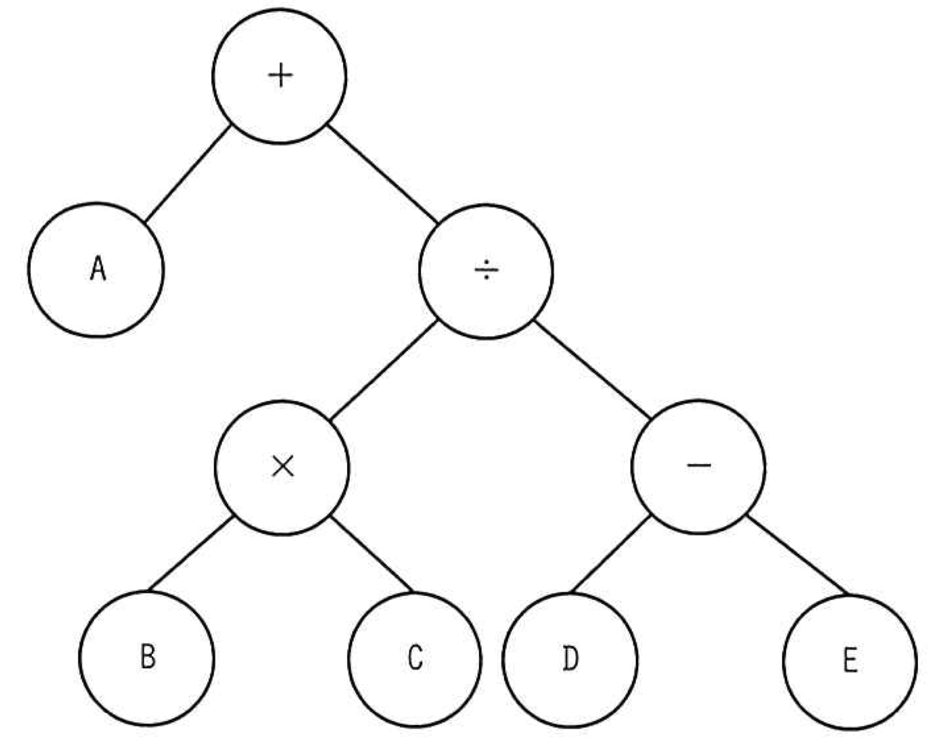 問題6の2分木図