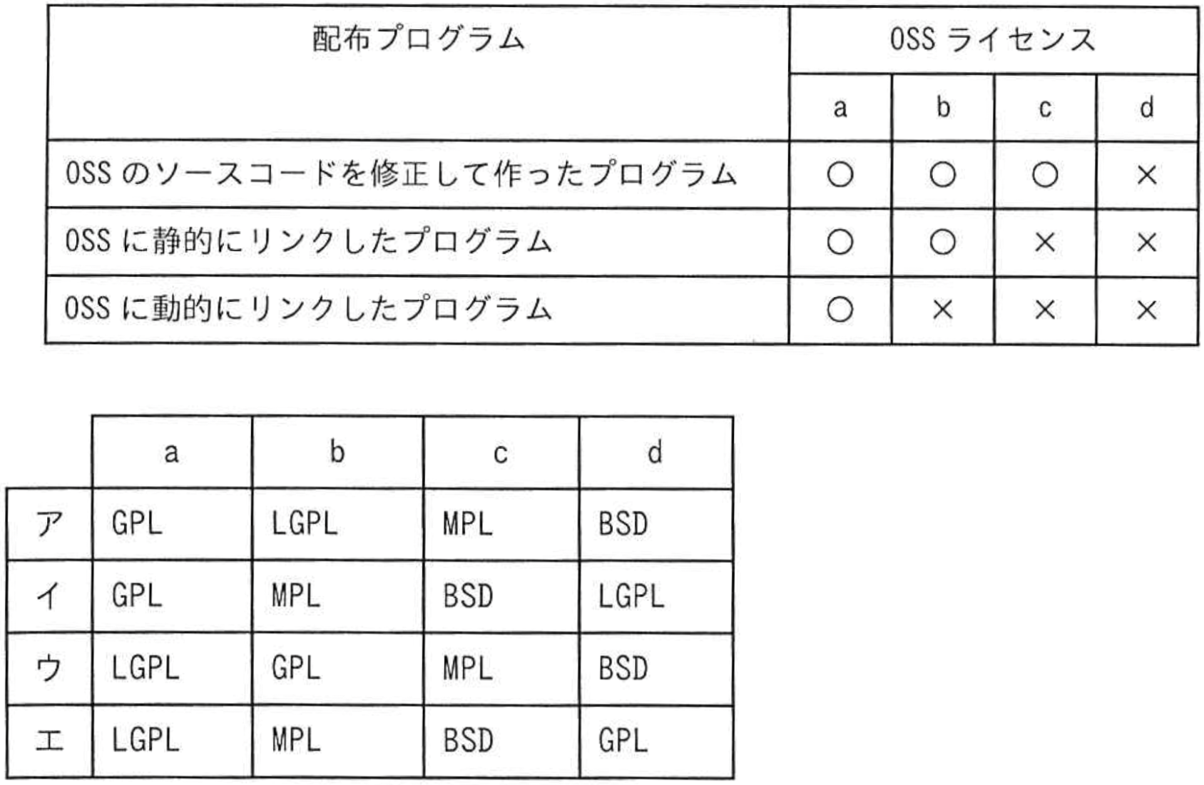 OSSライセンス表