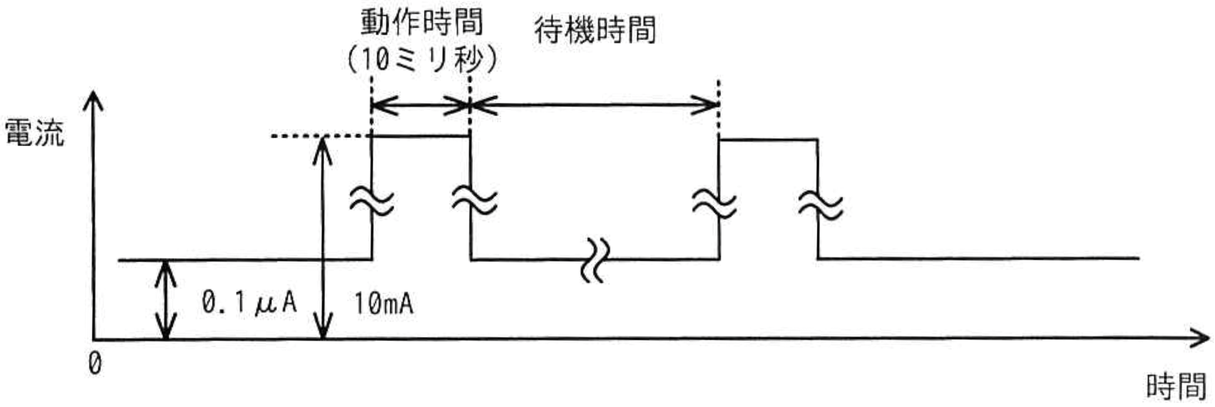 間欠動作の図