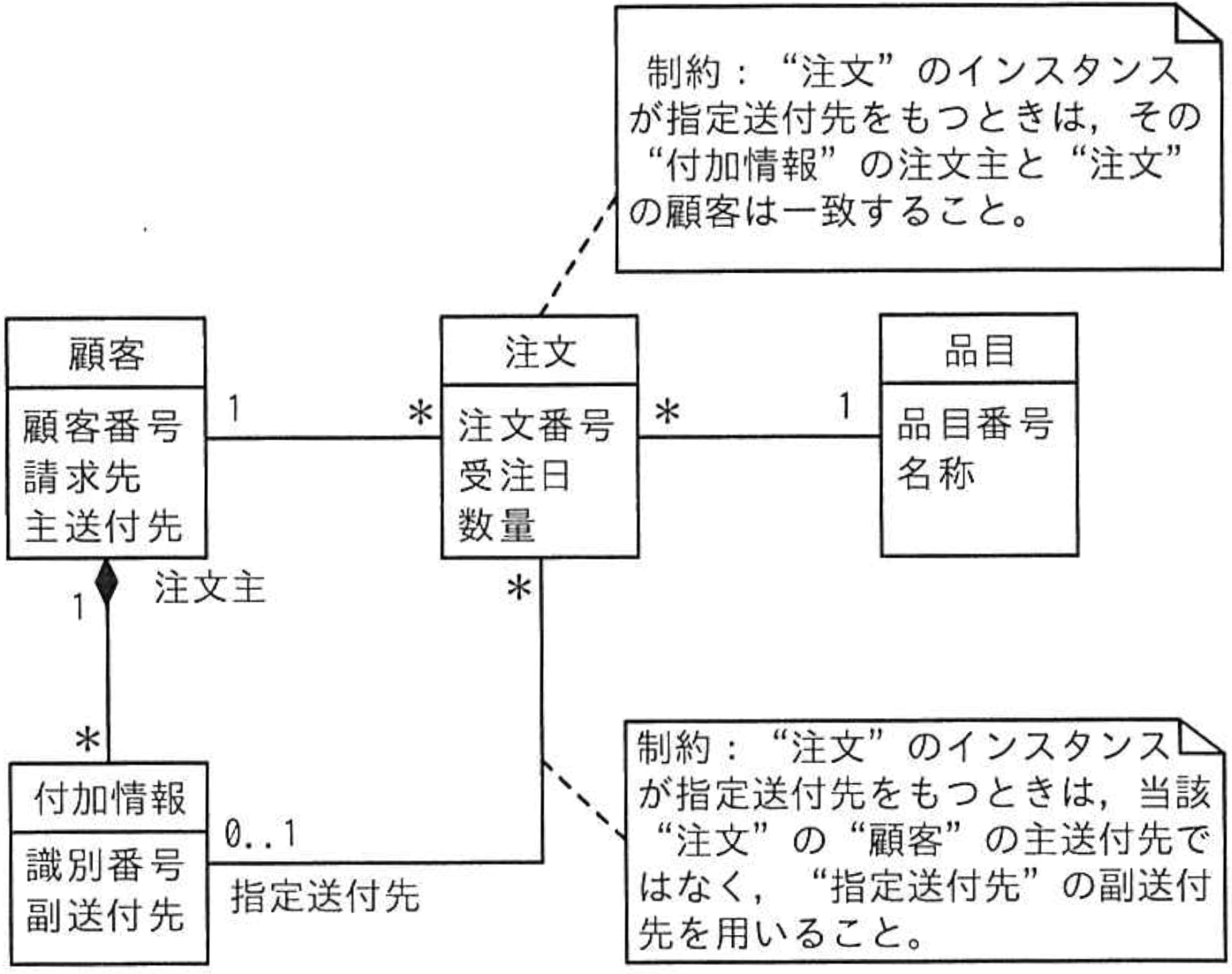 問題25の図