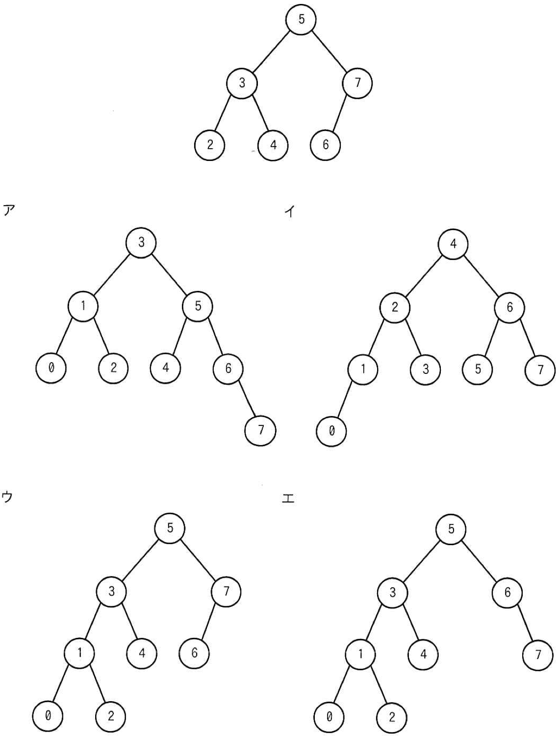 2分探索木の図