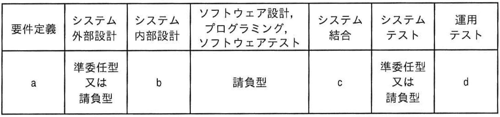 問題66 図表