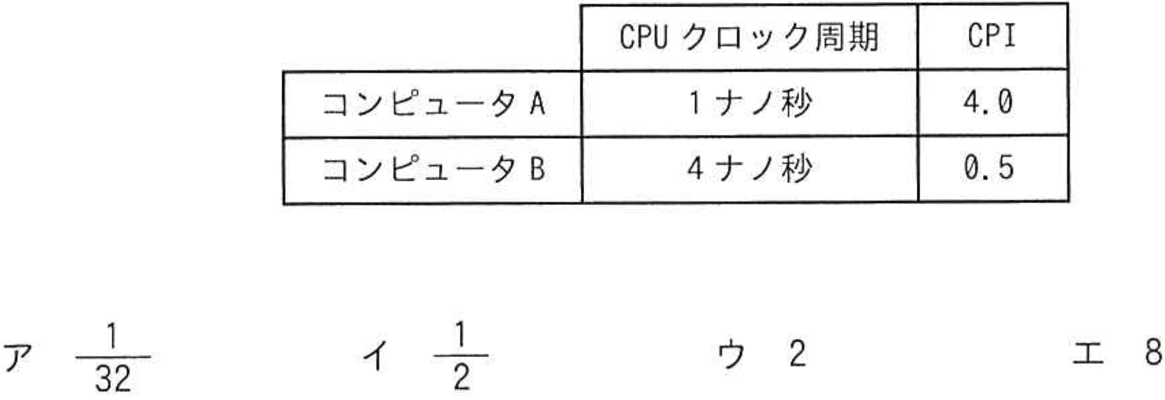 CPU性能比較表