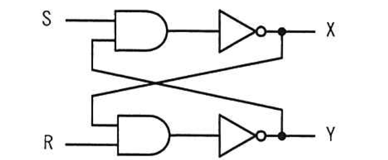 RSフリップフロップの回路図