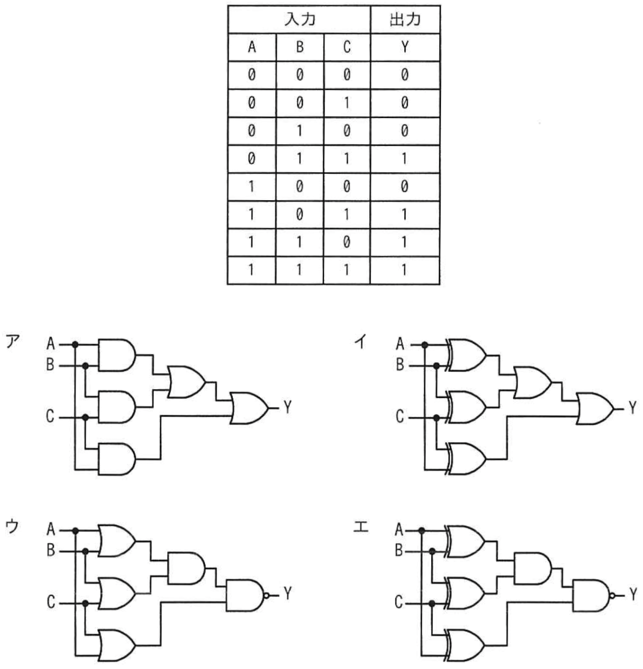 3入力多数決回路の選択肢画像