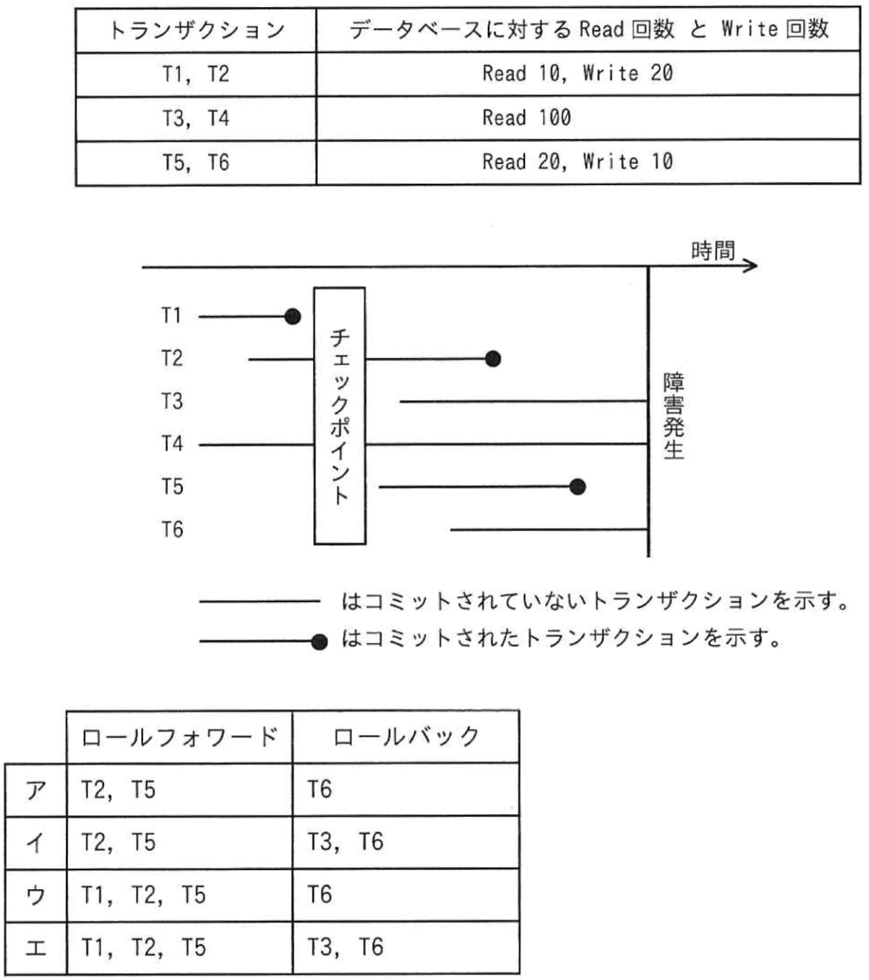 トランザクションの処理内容
