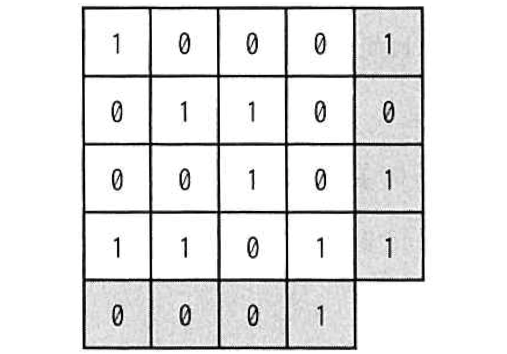 パリティビットの説明図